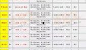 周三爆料最新信息是谁,周三爆料最新信息幕后推手揭晓